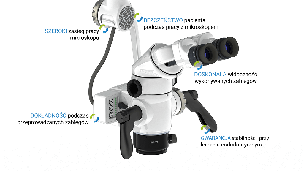 Endodoncja mikroskopowa łódź